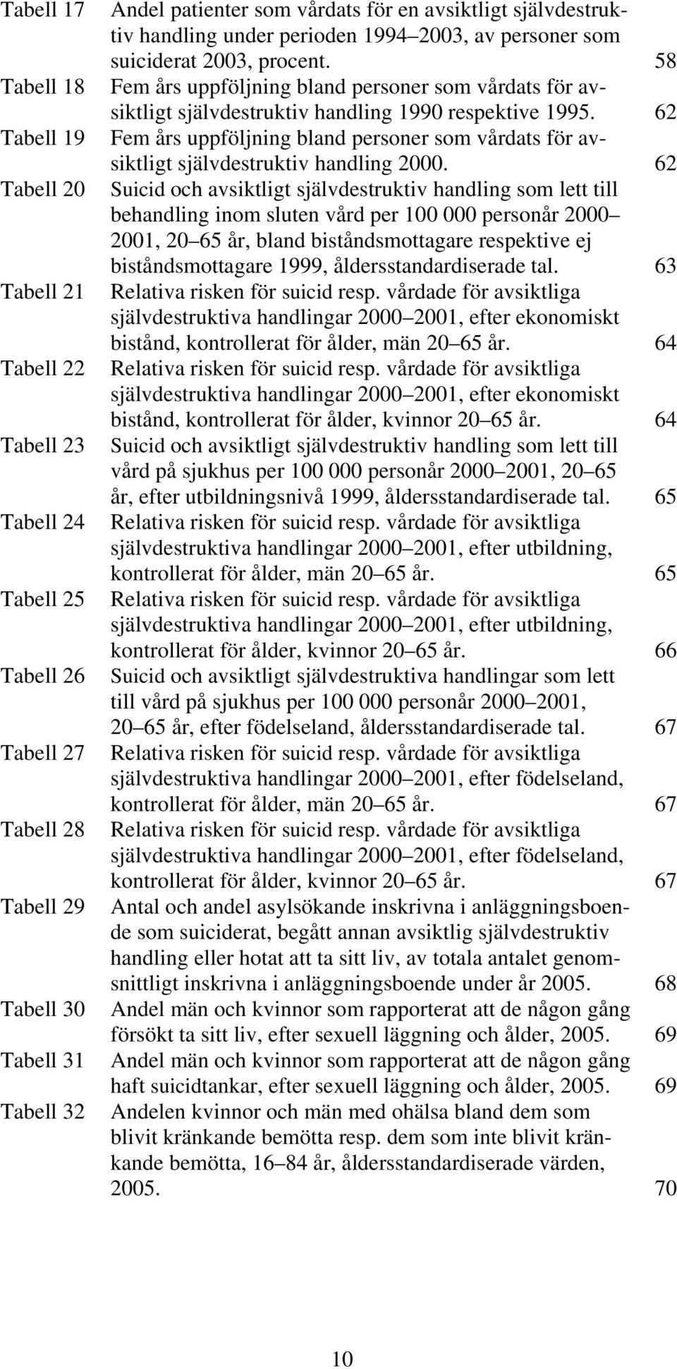 58 Fem års uppföljning bland personer som vårdats för avsiktligt självdestruktiv handling 1990 respektive 1995.