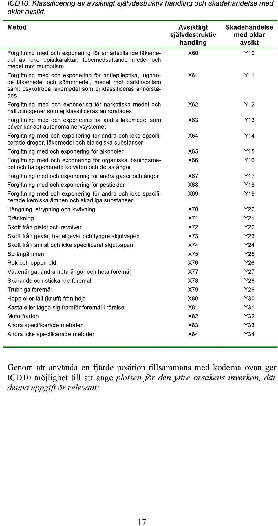 mot reumatism Förgiftning med och exponering för antiepileptika, lugnande X61 Y11 läkemedel och sömnmedel, medel mot parkinsonism samt psykotropa läkemedel som ej klassificeras annorstädes