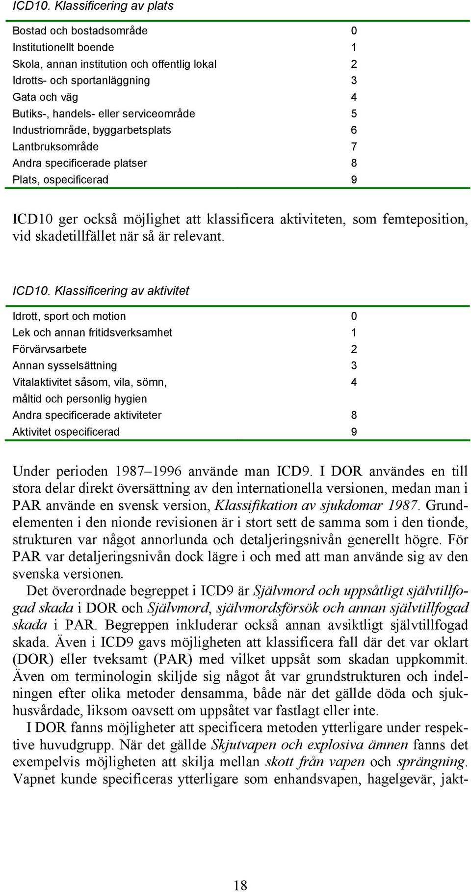 serviceområde 5 Industriområde, byggarbetsplats 6 Lantbruksområde 7 Andra specificerade platser 8 Plats, ospecificerad 9 ICD10 ger också möjlighet att klassificera aktiviteten, som femteposition, vid