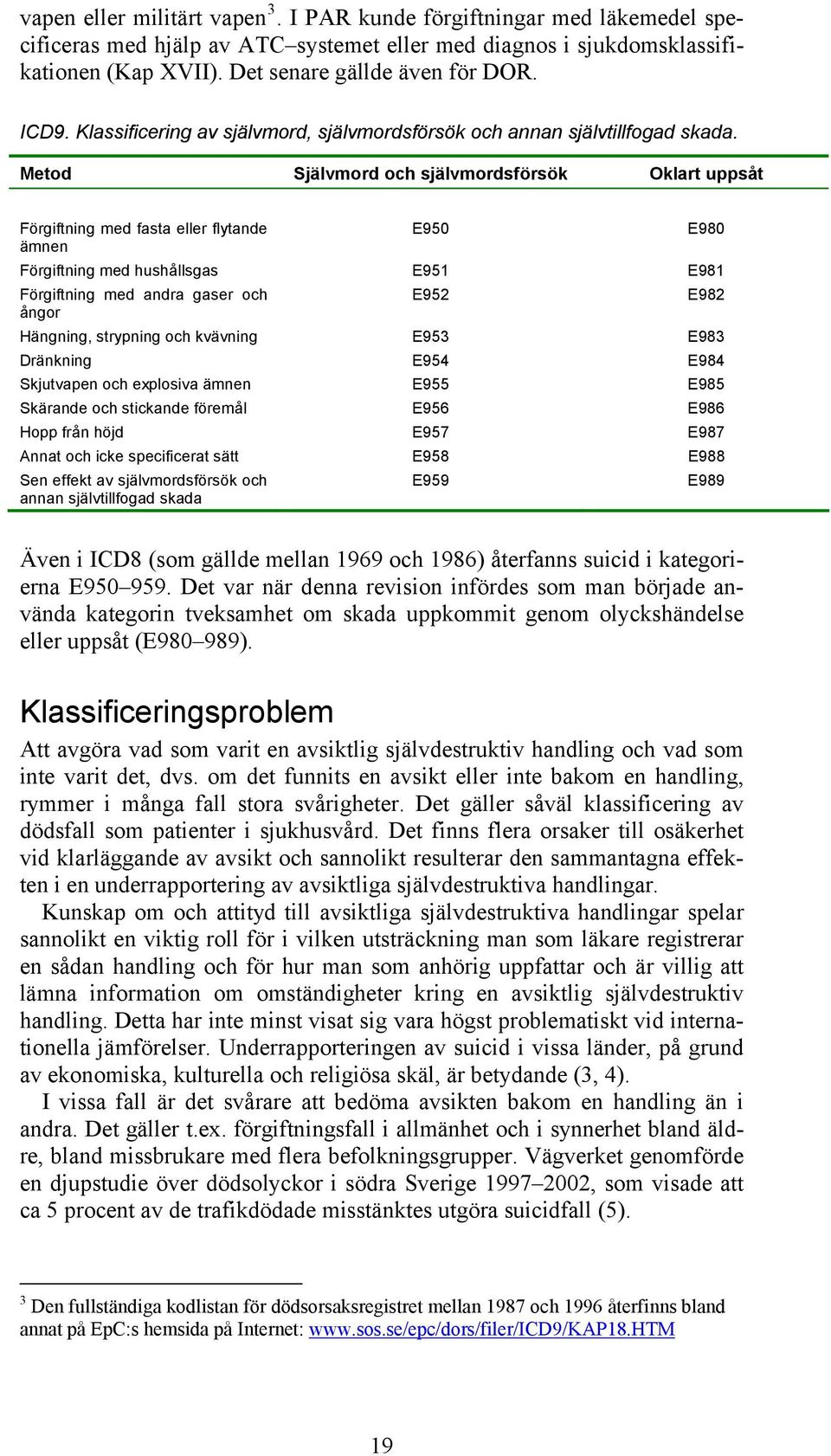 Metod Självmord och självmordsförsök Oklart uppsåt Förgiftning med fasta eller flytande E950 E980 ämnen Förgiftning med hushållsgas E951 E981 Förgiftning med andra gaser och E952 E982 ångor Hängning,