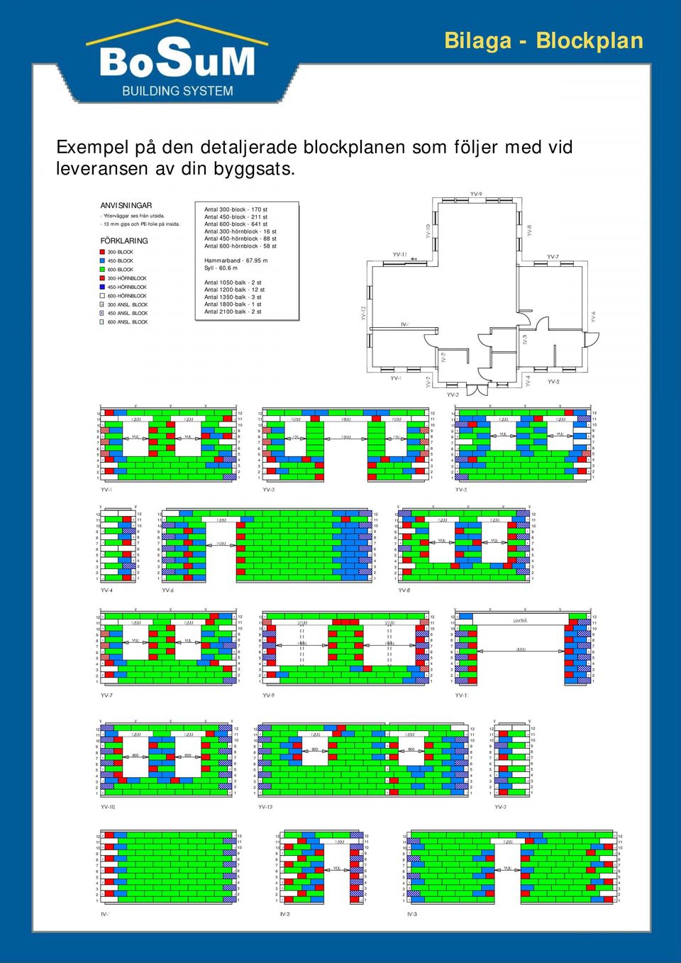 FÖRKLARING 00-BLOCK 0-BLOCK 00-BLOCK 00-HÖRNBLOCK 0-HÖRNBLOCK 00-HÖRNBLOCK 00 ANSL. BLOCK 0 ANSL. BLOCK 00 ANSL.