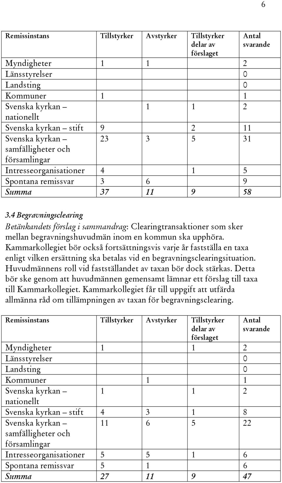 4 Begravningsclearing Betänkandets förslag i sammandrag: Clearingtransaktioner som sker mellan begravningshuvudmän inom en kommun ska upphöra.