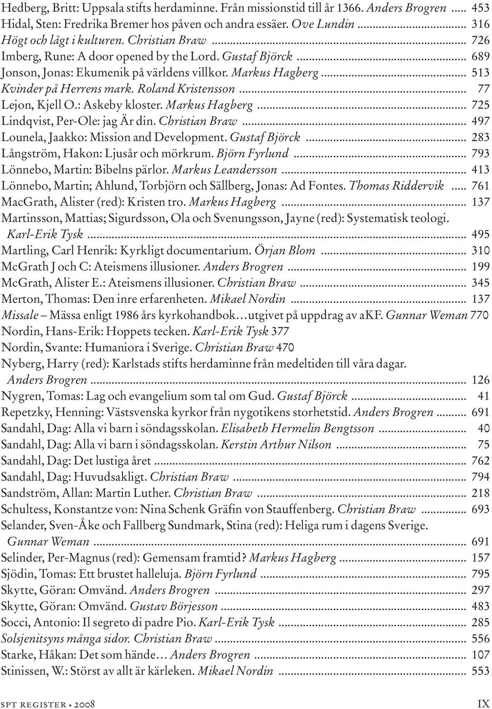 .. 77 Lejon, Kjell O.: Askeby kloster. Markus Hagberg... 725 Lindqvist, Per-Ole: jag Är din. Christian Braw... 497 Lounela, Jaakko: Mission and Development. Gustaf Björck.
