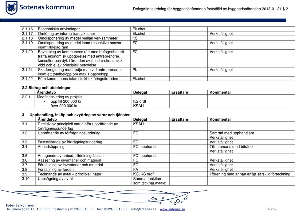 i ärenden av mindre ekonomisk vidd och ej av principiell betydelse 2.1.21 Skadereglering mot tredje man vid entreprenader PL Verkställighet inom ett totalbelopp om max 1 basbelopp 2.1.22 Föra kommunens talan i folkbokföringsärenden Ek.