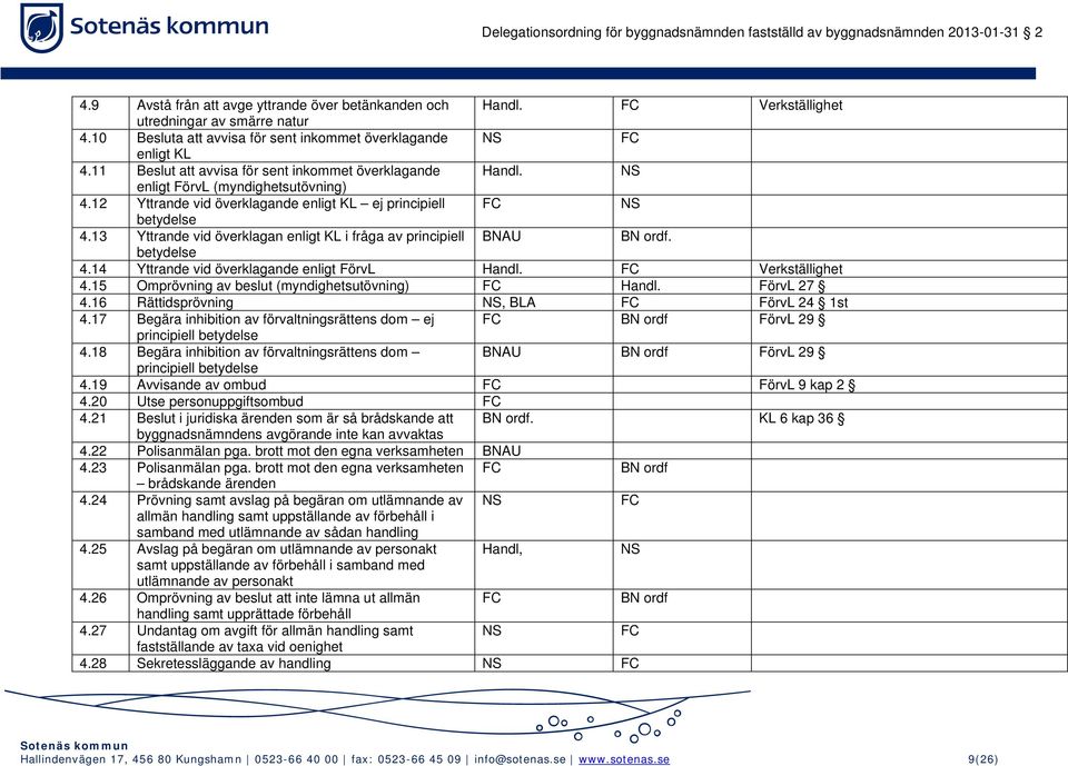 13 Yttrande vid överklagan enligt KL i fråga av principiell BNAU BN ordf. betydelse 4.14 Yttrande vid överklagande enligt FörvL Handl. FC Verkställighet 4.