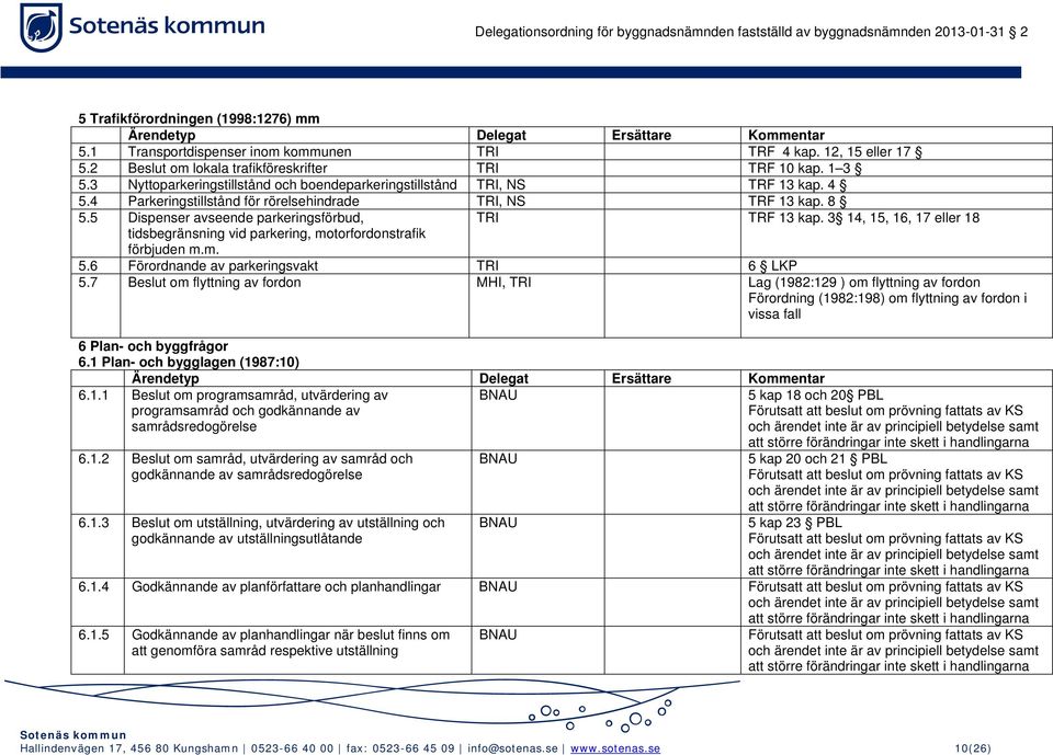 5 Dispenser avseende parkeringsförbud, TRI TRF 13 kap. 3 14, 15, 16, 17 eller 18 tidsbegränsning vid parkering, motorfordonstrafik förbjuden m.m. 5.6 Förordnande av parkeringsvakt TRI 6 LKP 5.