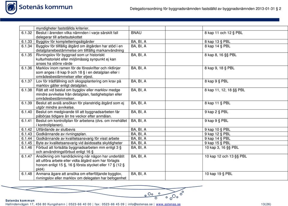 1.36 Marklov inom ramen för de föreskrifter och riktlinjer BA, BI, A 8 kap 9, 18 PBL som anges i 8 kap 9 och 18 i en detaljplan eller i områdesbestämmelser eller eljest. 6.1.37 Lov för trädfällning och skogsplantering om krav på BA, BI, A 8 kap 9 PBL marklov gäller enligt detaljplan.