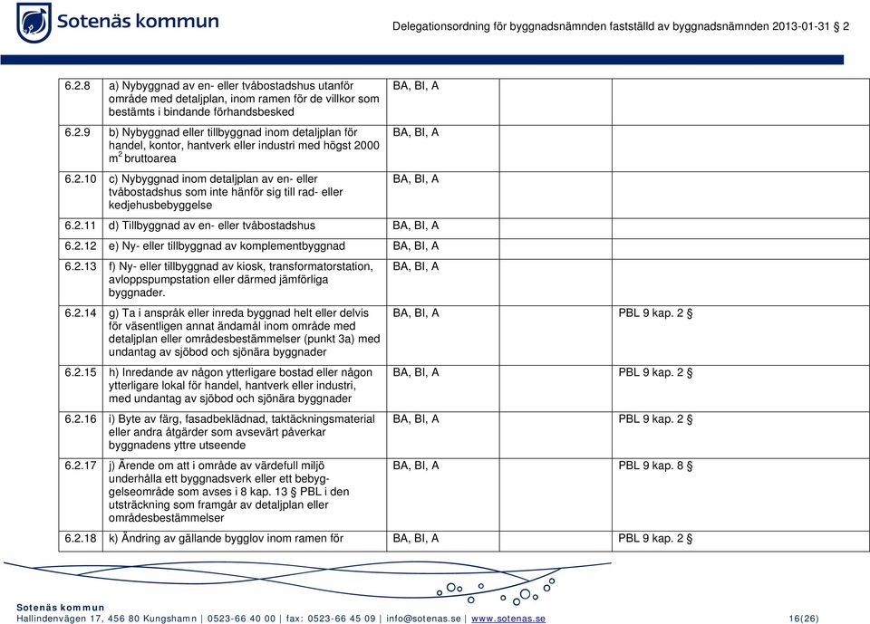 2.12 e) Ny- eller tillbyggnad av komplementbyggnad BA, BI, A 6.2.13 f) Ny- eller tillbyggnad av kiosk, transformatorstation, avloppspumpstation eller därmed jämförliga byggnader. 6.2.14 g) Ta i