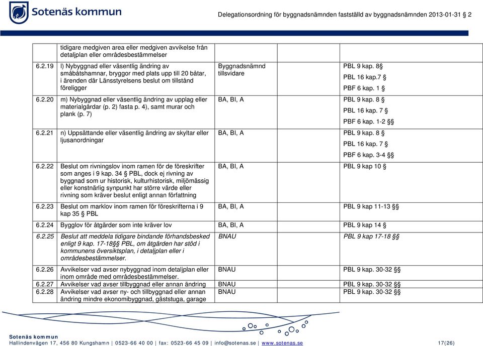 2) fasta p. 4), samt murar och plank (p. 7) 6.2.21 n) Uppsättande eller väsentlig ändring av skyltar eller ljusanordningar 6.2.22 Beslut om rivningslov inom ramen för de föreskrifter som anges i 9 kap.