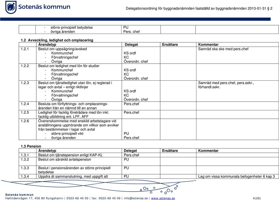 2 Beslut om ledighet med lön för studier - Kommunchef - Förvaltningschef - Övriga 1.2.3 Beslut om tjänstledighet utan lön, ej reglerad i lagar och avtal enligt riktlinjer - Kommunchef - Förvaltningschef - Övriga 1.