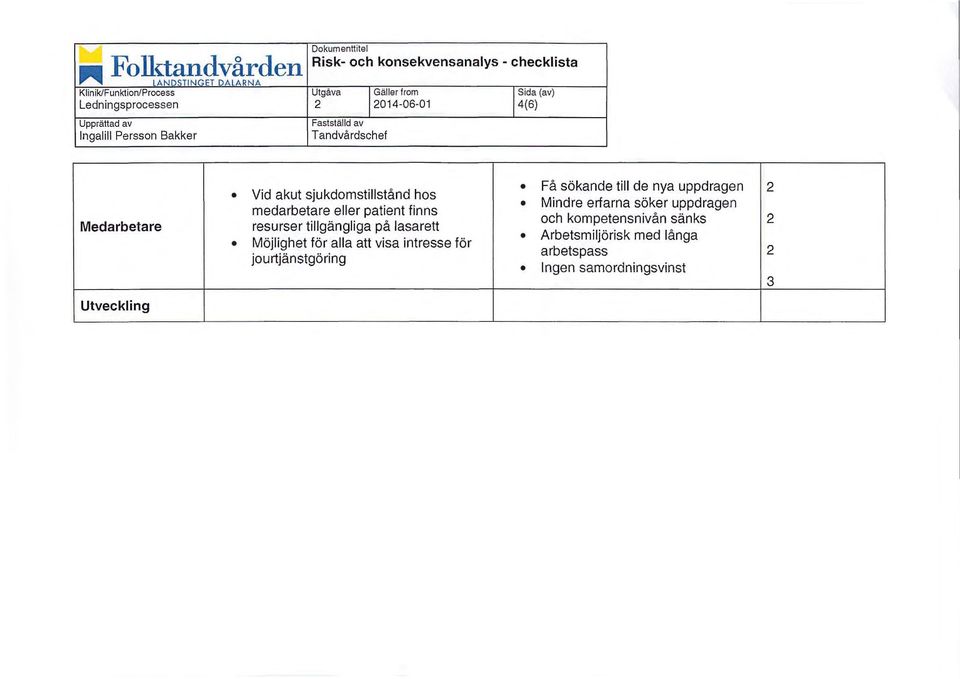 4(6) T andvårdschef Medarbetare Utveckling Vid akut sjukdomstillstånd hos Få sökande till de nya uppdragen 2