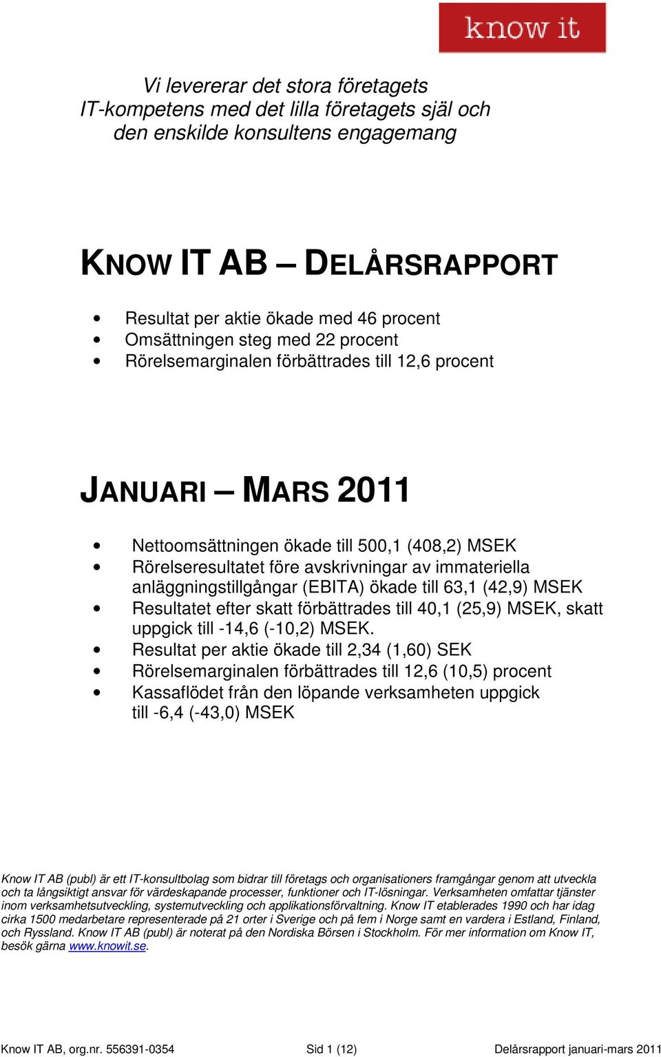 anläggningstillgångar (EBITA) ökade till 63,1 (42,9) MSEK Resultatet efter skatt förbättrades till 40,1 (25,9) MSEK, skatt uppgick till -14,6 (-10,2) MSEK.