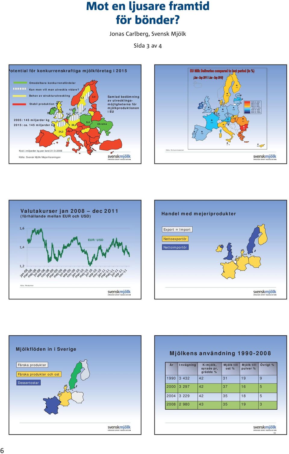 5 Behov av strukturutveckling Stabil produktion 2005: 145 miljarder kg 2015: ca.