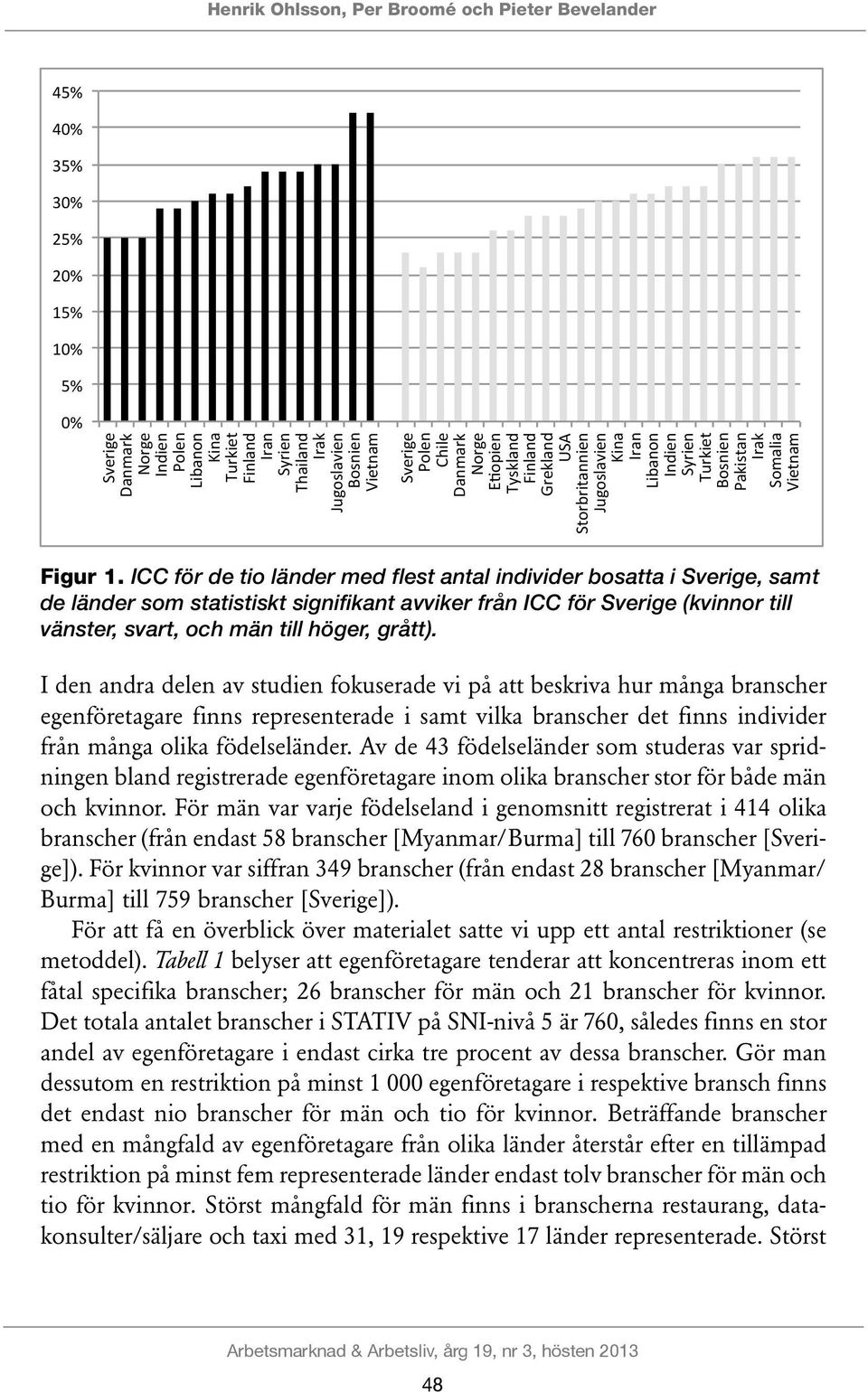 ICC för de tio länder med flest antal individer bosatta i Sverige, samt de länder som statistiskt signifikant avviker från ICC för Sverige (kvinnor till vänster, svart, och män till höger, grått).