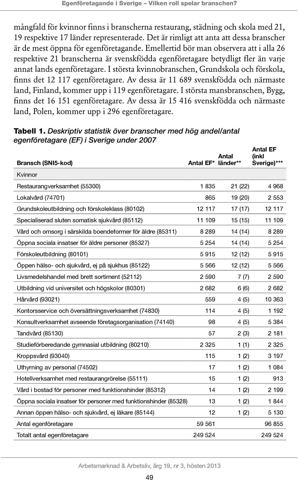 Emellertid bör man observera att i alla 26 respektive 21 branscherna är svenskfödda egenföretagare betydligt fler än varje annat lands egenföretagare.