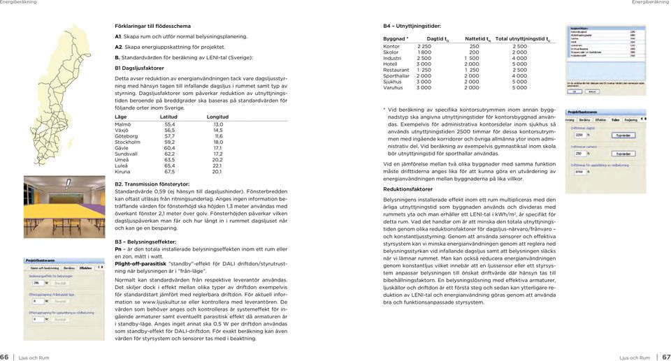 typ av styrning. Dagsljusfaktorer som påverkar reduktion av utnyttjningstiden beroende på breddgrader ska baseras på standardvärden för följande orter inom Sverige.