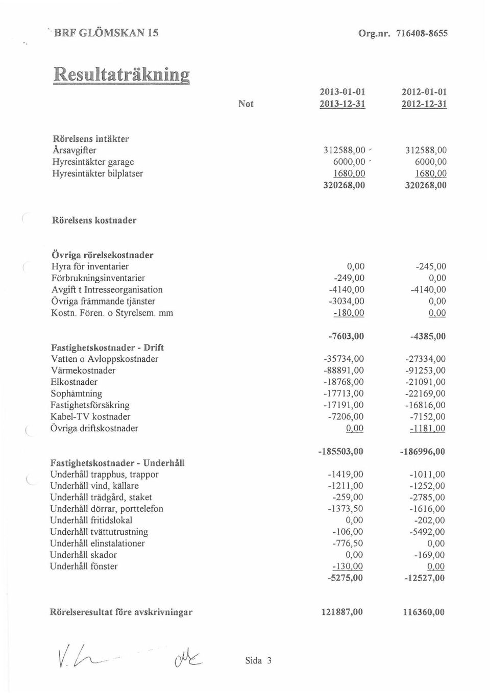 mm -249,00-414 -3034,00-18 -245,00-414 Fastighetskostnader - Drift Vatten o Avloppskostnader Värmekostnader Elkostnader Sophämtning F astighetsförsäkring Kabel-TV kostnader Övriga driftskostnader