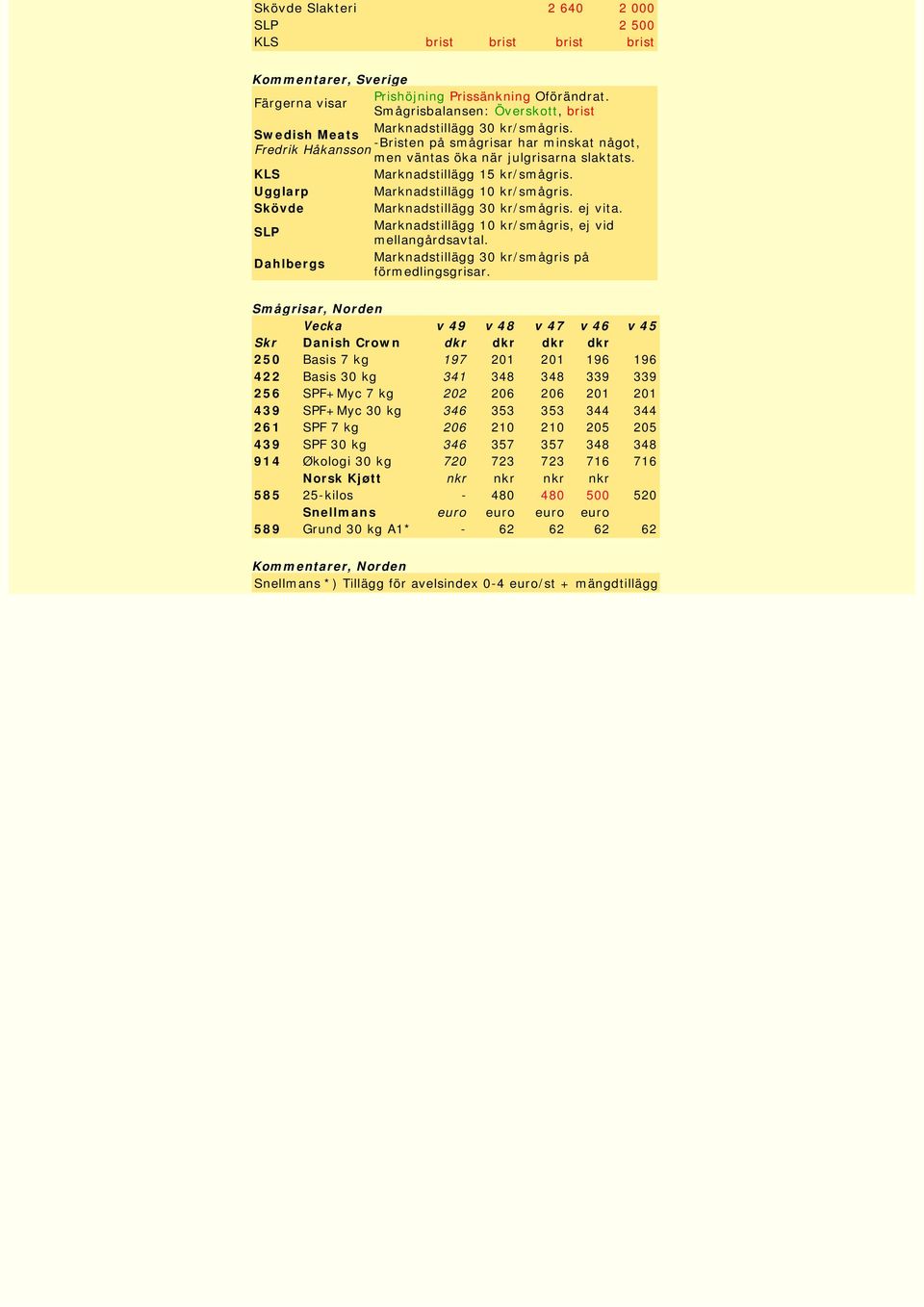 Ugglarp Marknadstillägg 10 kr/smågris. Skövde Marknadstillägg 30 kr/smågris. ej vita. SLP Marknadstillägg 10 kr/smågris, ej vid mellangårdsavtal.