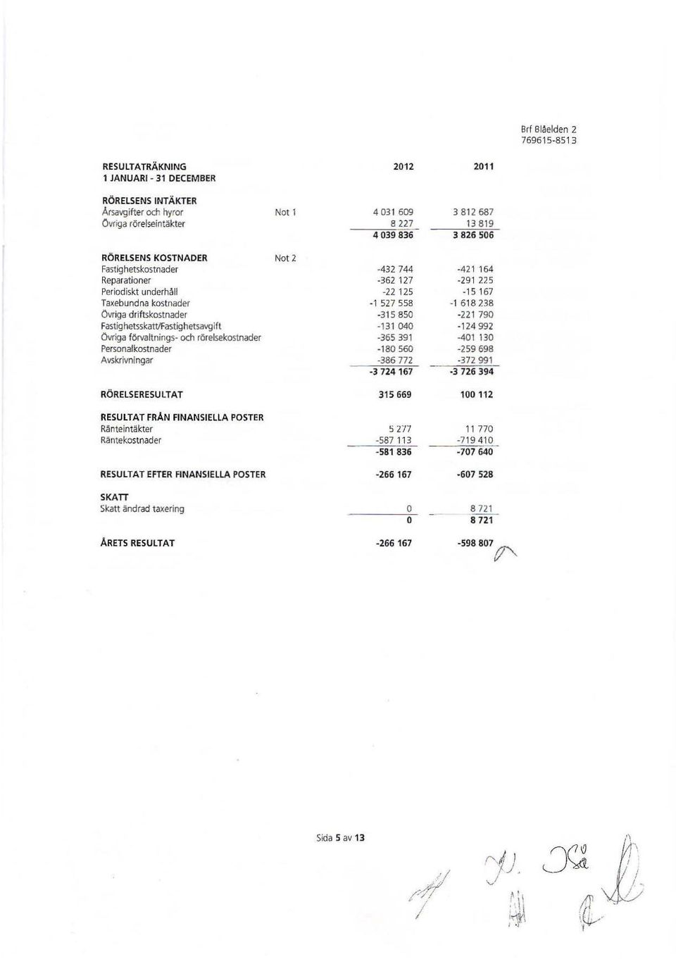 POSTER Ränteintäkter Räntekstnader RESULTAT EFTER FINANSIELLA POSTER SKATI Skatt ändrad taxering ÅRETS RESULTAT 2012 4 031 609 8 227 4 039 836-432 744-362 127-22 125 1 527 558-315 850 131 040-365