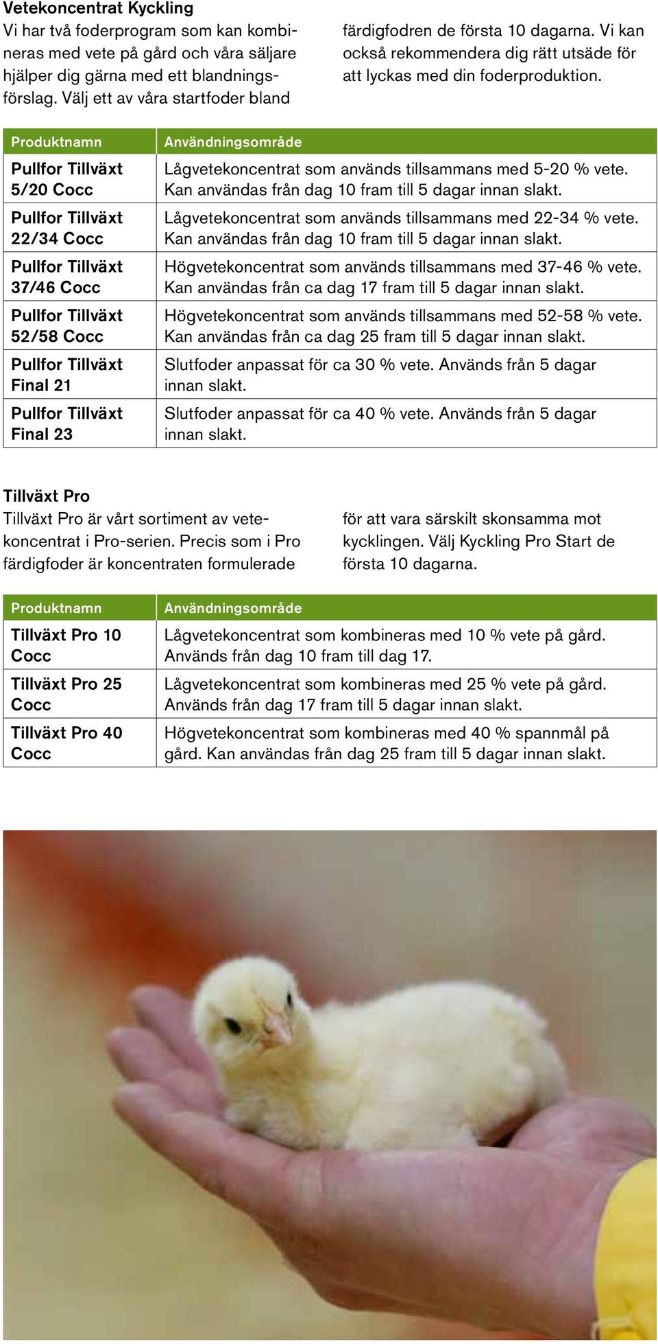 Pullfor Tillväxt 5/20 Cocc Pullfor Tillväxt 22/34 Cocc Pullfor Tillväxt 37/46 Cocc Pullfor Tillväxt 52/58 Cocc Pullfor Tillväxt Final 21 Pullfor Tillväxt Final 23 Lågvetekoncentrat som används