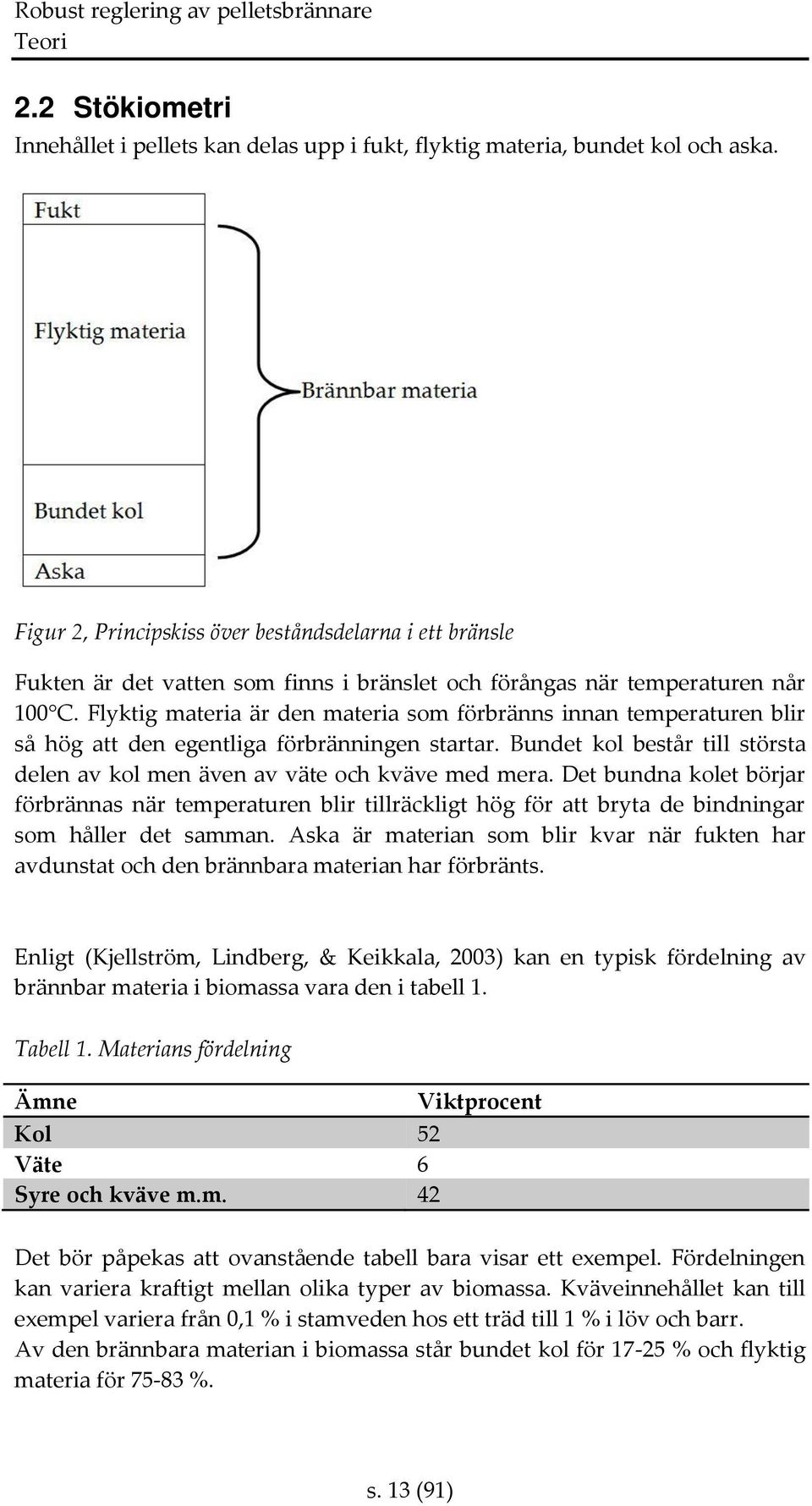 Flyktig materia är den materia som förbränns innan temperaturen blir så hög att den egentliga förbränningen startar. Bundet kol består till största delen av kol men även av väte och kväve med mera.