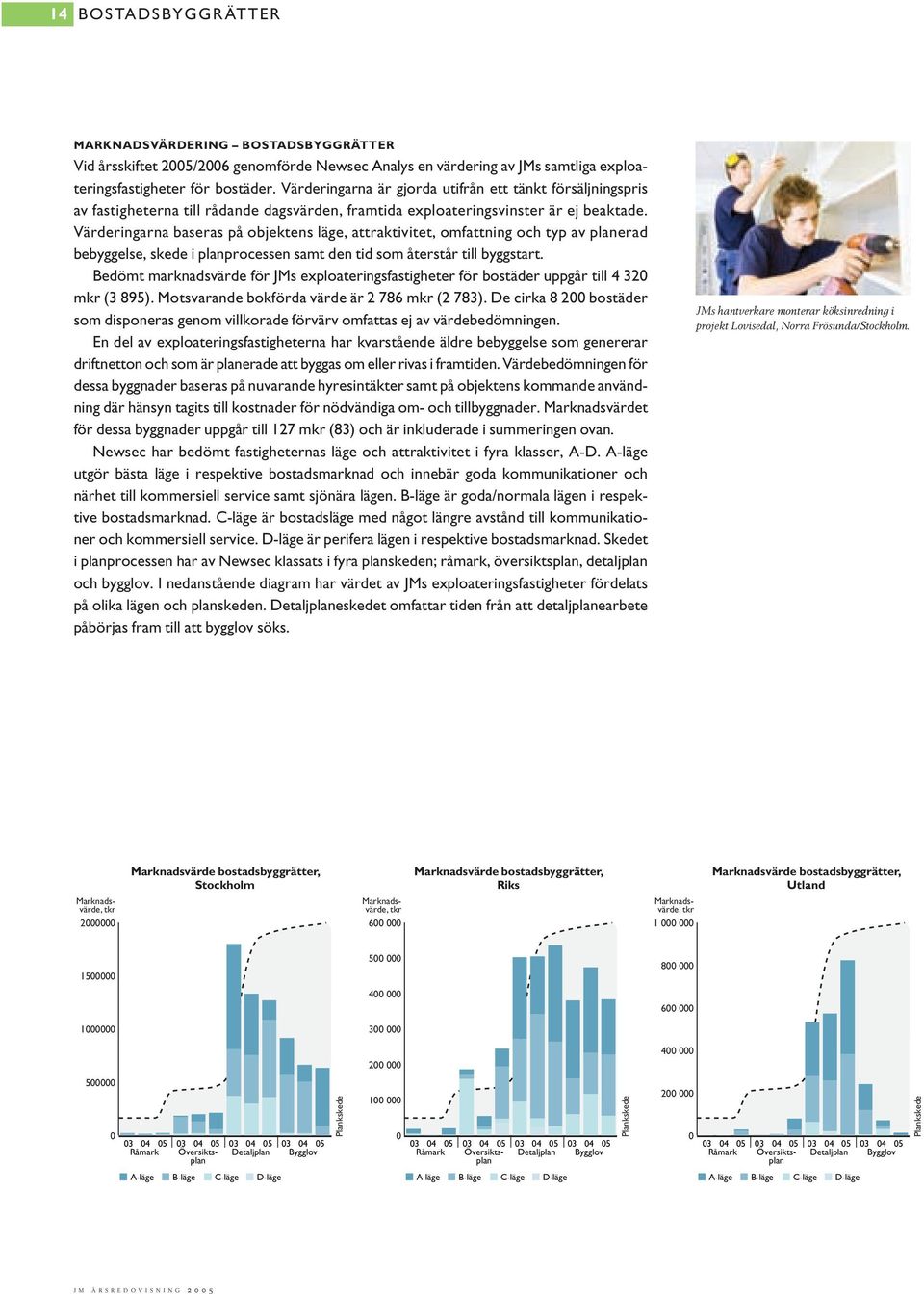 Värderingarna baseras på objektens läge, attraktivitet, omfattning och typ av planerad bebyggelse, skede i planprocessen samt den tid som återstår till byggstart.