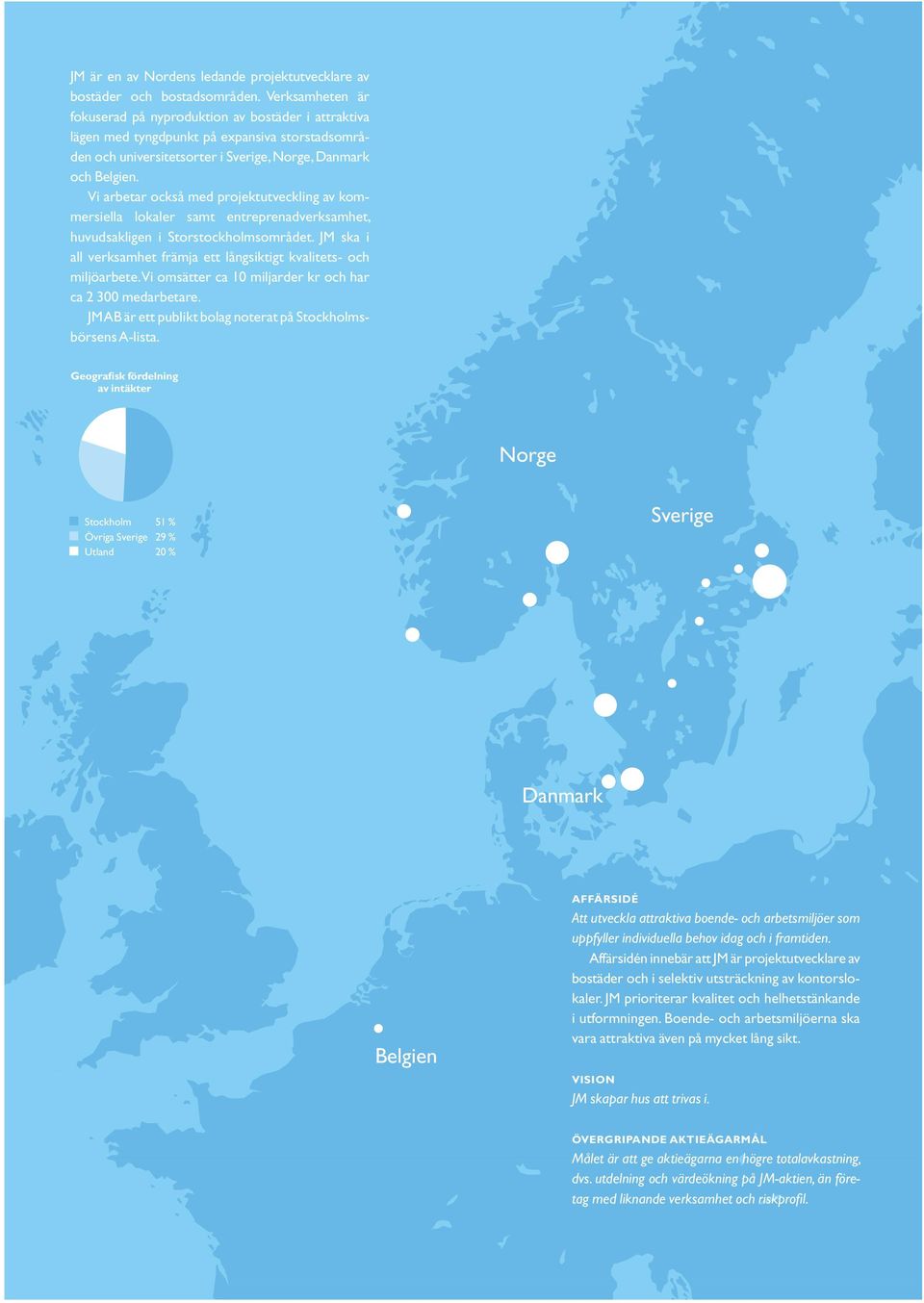 Vi arbetar också med projektutveckling av kommersiella lokaler samt entreprenadverksamhet, huvudsakligen i Storstockholmsområdet.