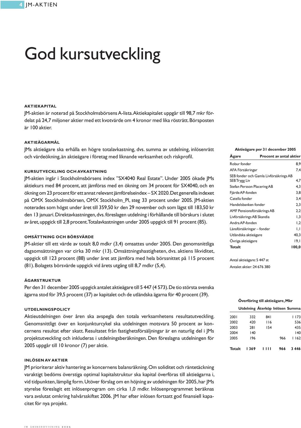 AKTIEÄGARMÅL JMs aktieägare ska erhålla en högre totalavkastning, dvs. summa av utdelning, inlösenrätt och värdeökning, än aktieägare i företag med liknande verksamhet och riskprofil.