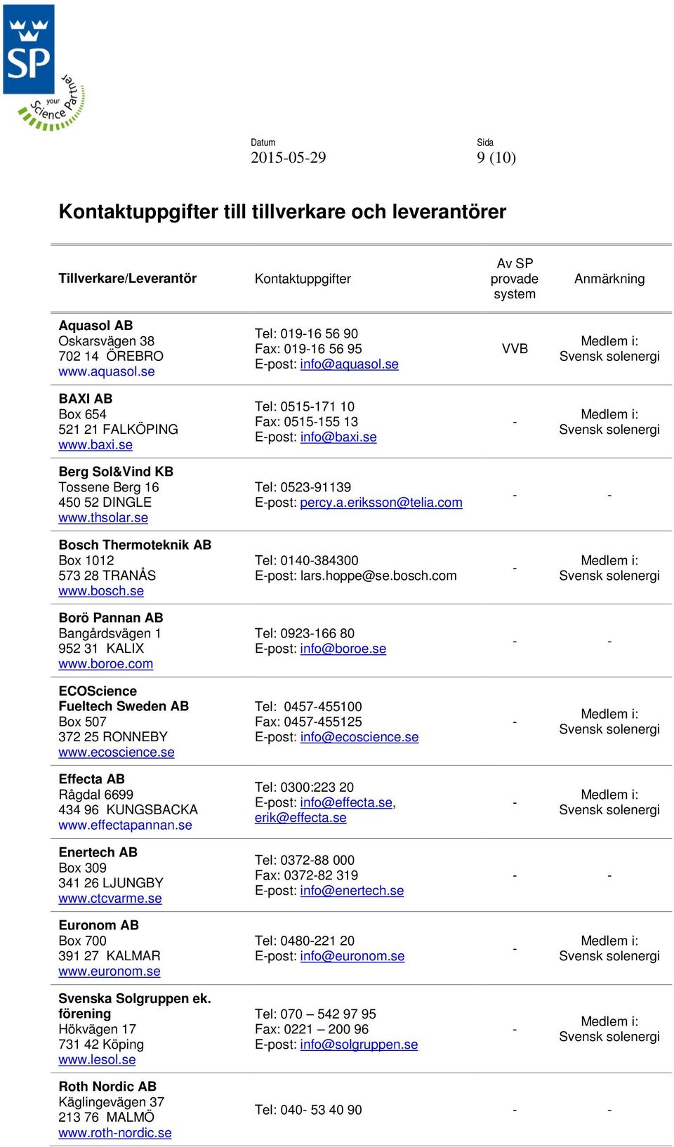 se Berg Sol&Vind KB Tossene Berg 16 450 52 DINGLE www.thsolar.se Tel: 052391139 Epost: percy.a.eriksson@telia.com Bosch Thermoteknik Box 1012 573 28 TRANÅS www.bosch.se Tel: 0140384300 Epost: lars.