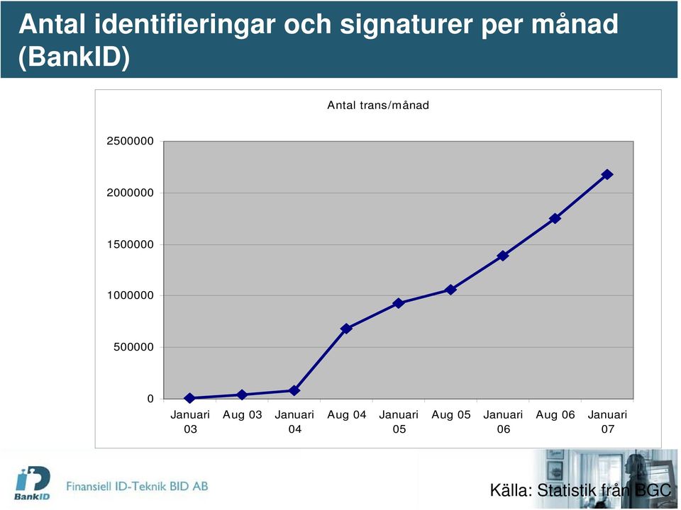 500000 0 Januari 03 Aug 03 Januari 04 Aug 04 Januari 05