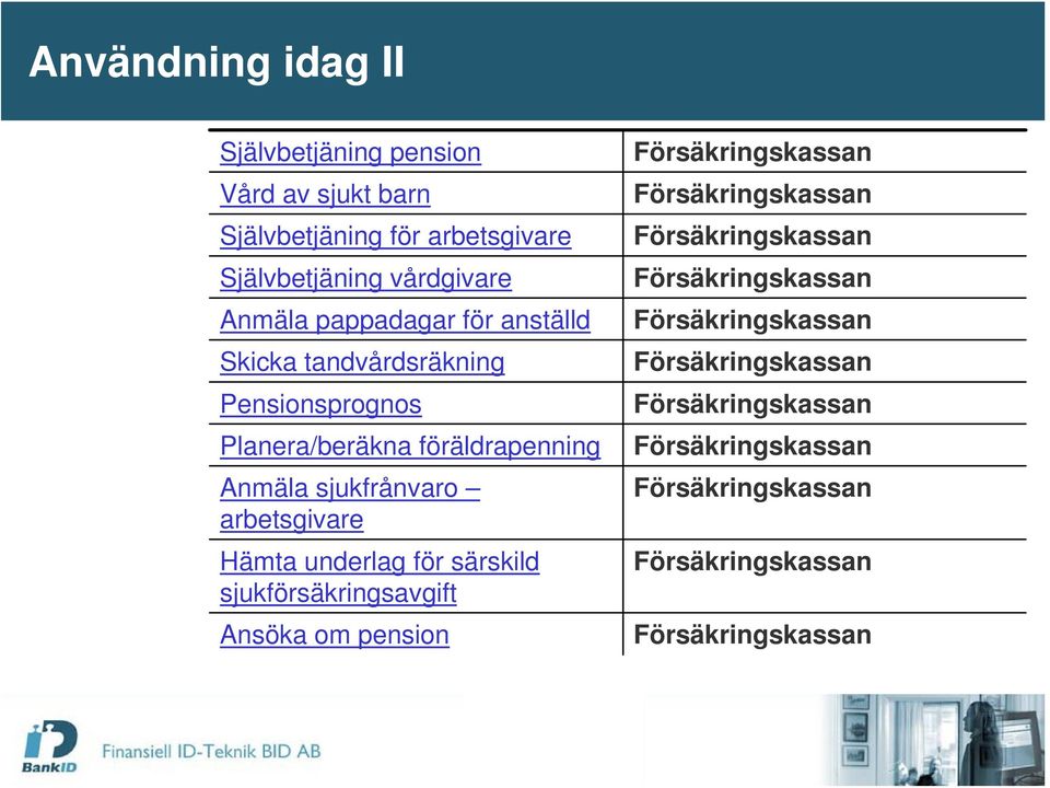 tandvårdsräkning Pensionsprognos Planera/beräkna föräldrapenning Anmäla