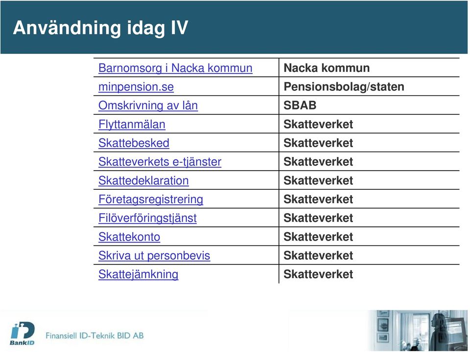 Företagsregistrering Filöverföringstjänst Skattekonto Skriva ut personbevis Skattejämkning Nacka