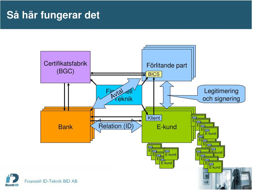 E-kund E-kund Klient E-kund Klient E-kund Klient E-kund Klient E-kund Klient E-kund Klient E-kund