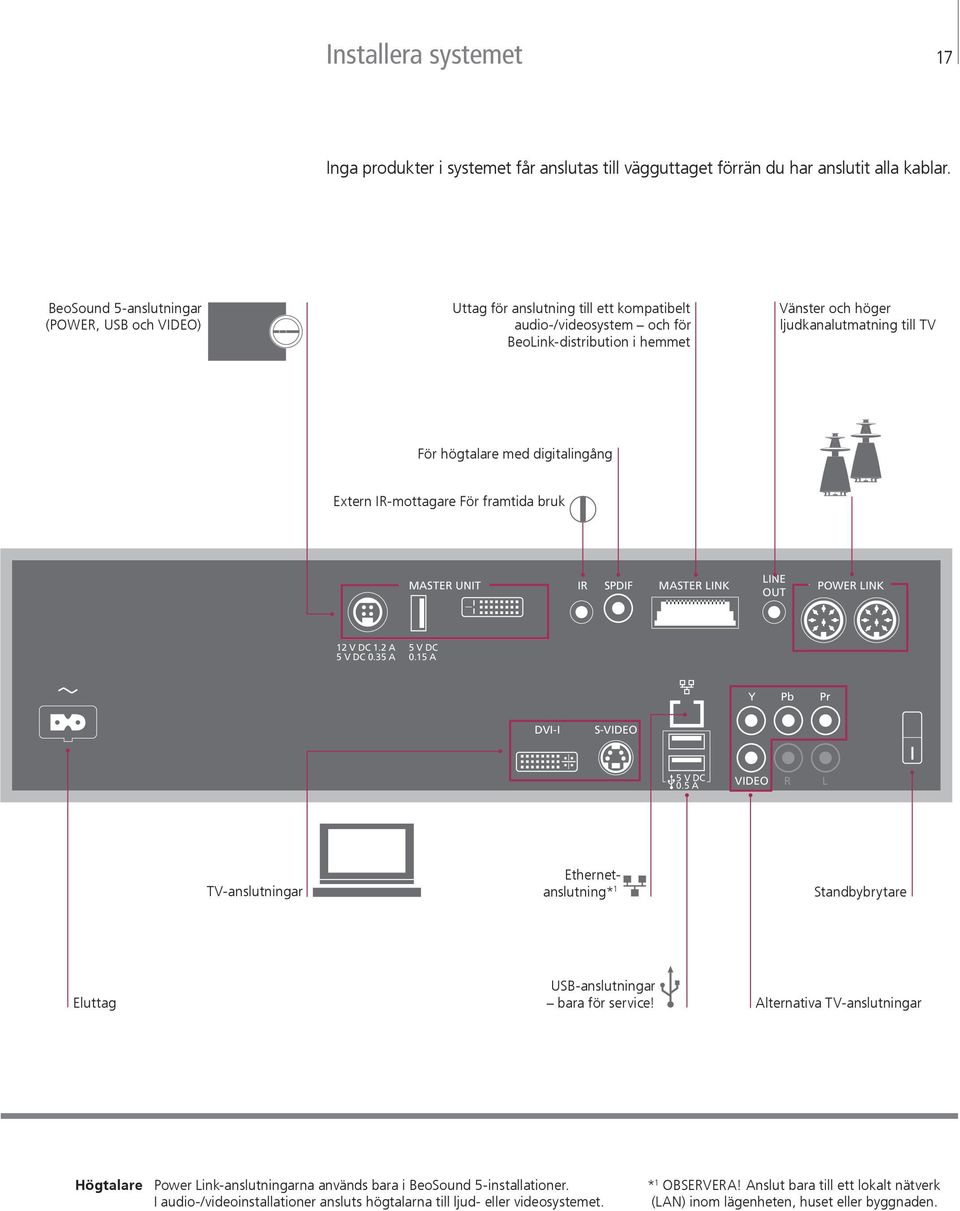 högtalare med digitalingång Extern IR-mottagare För framtida bruk MASTER UNIT IR SPDIF MASTER LINK LINE OUT POWER LINK 12 V DC 1.2 A 5 V DC 0.35 A 5 0.15 V DC A Y Pb Pr DVI-I S-VIDEO 5 V DC 0.