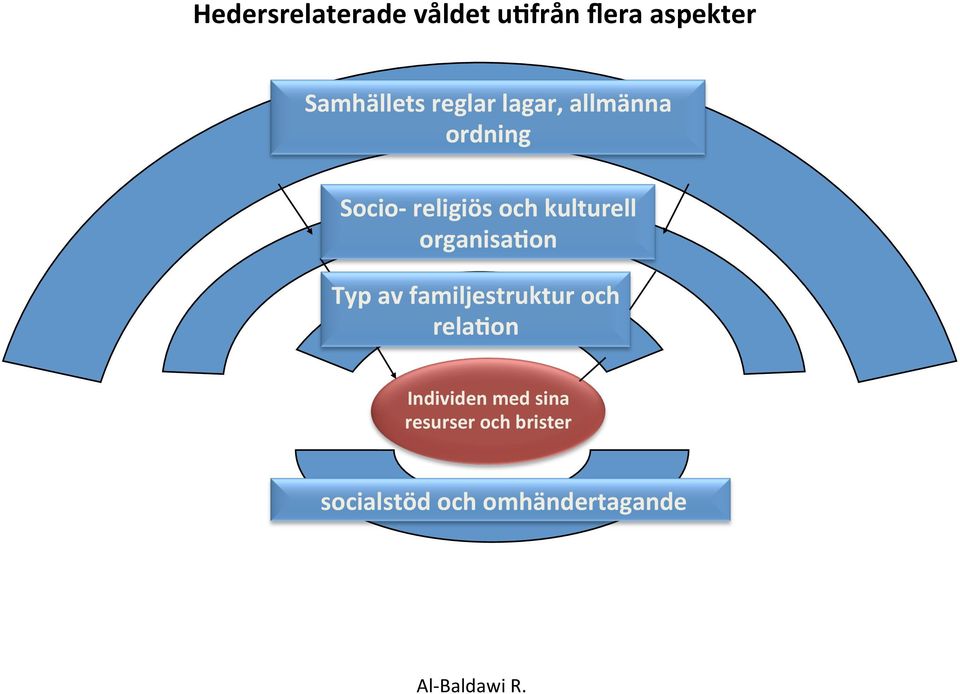 kulturell organisa5on Typ av familjestruktur och rela5on