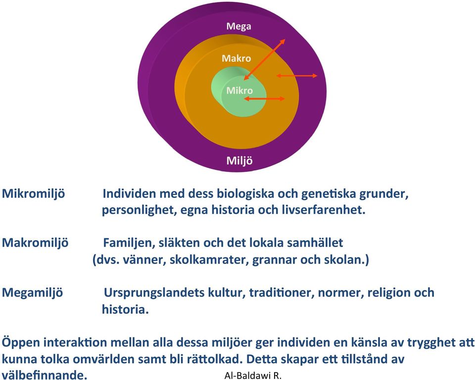 vänner, skolkamrater, grannar och skolan.) Ursprungslandets kultur, tradi5oner, normer, religion och historia.