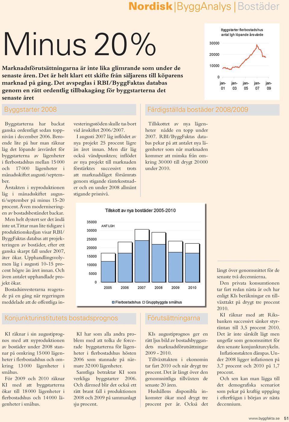 Det avspeglas i RBI/ByggFaktas databas genom en rätt ordentlig tillbakagång för byggstarterna det senaste året Byggstarter 28 Färdigställda bostäder 28/29 1 1 3 5 7 9 KI räknar i sin augustiprognos