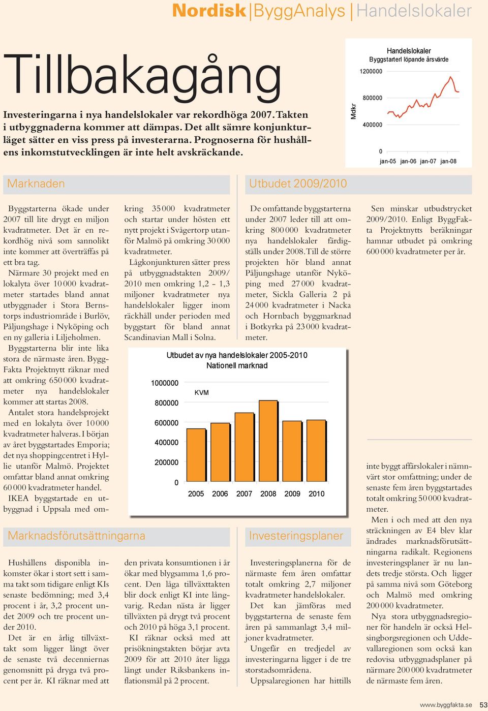 Mdkr Handelslokaler Byggstarterl löpande årsvärde 12 8 4 5 6 7 8 Marknaden Utbudet 29/21 Marknadsförutsättningarna Hushållens disponibla inkomster ökar i stort sett i samma takt som tidigare enligt