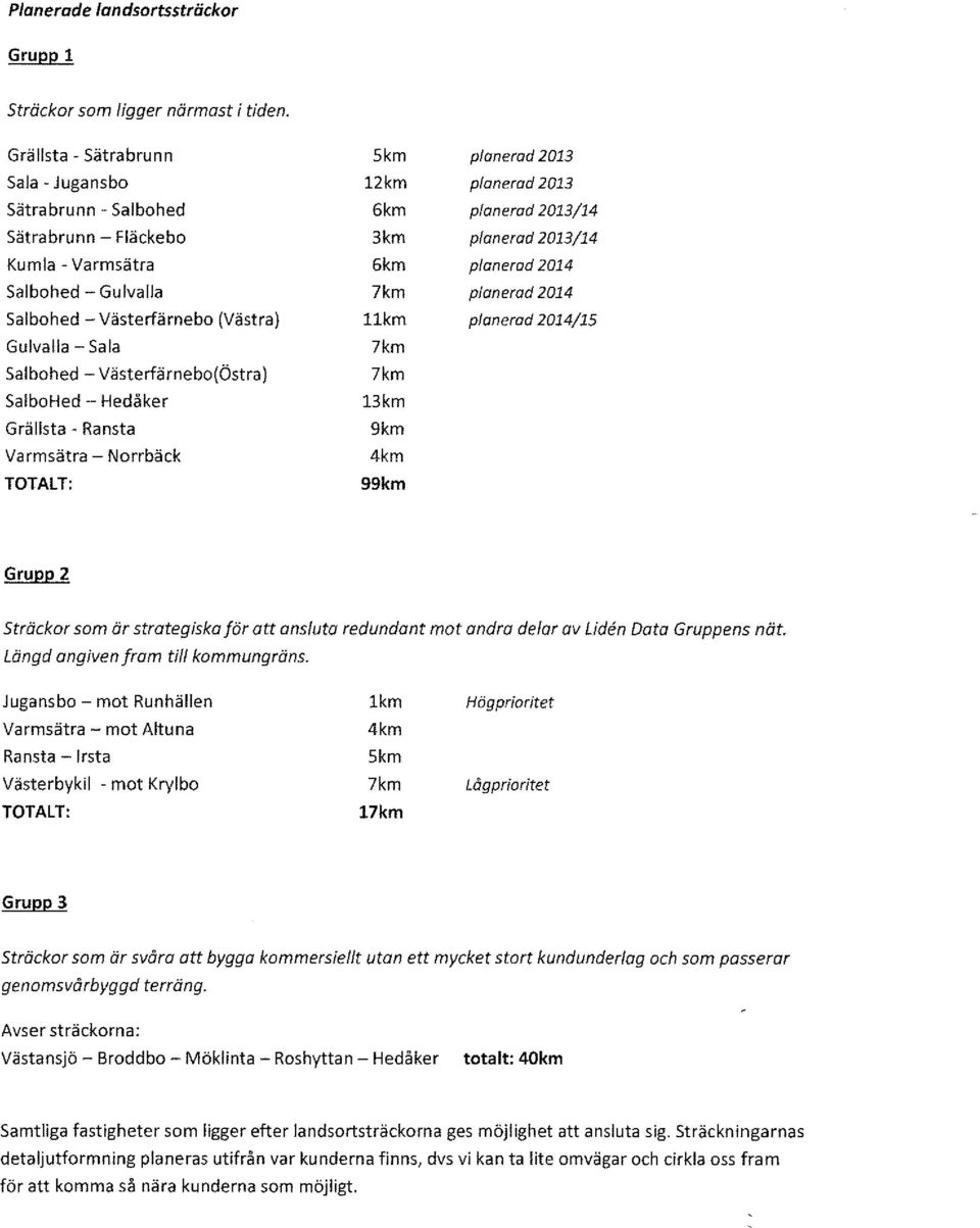 Västerfärnebo(Östra) SalboHed - Hedåker Grällsta - Ransta Varmsätra - Norrbäck TOTALT: Skm planerad 2013 12km planerad 2013 6km planerad 2013/14 3km planerad 2013/14 6km planerad 2014 7km planerad
