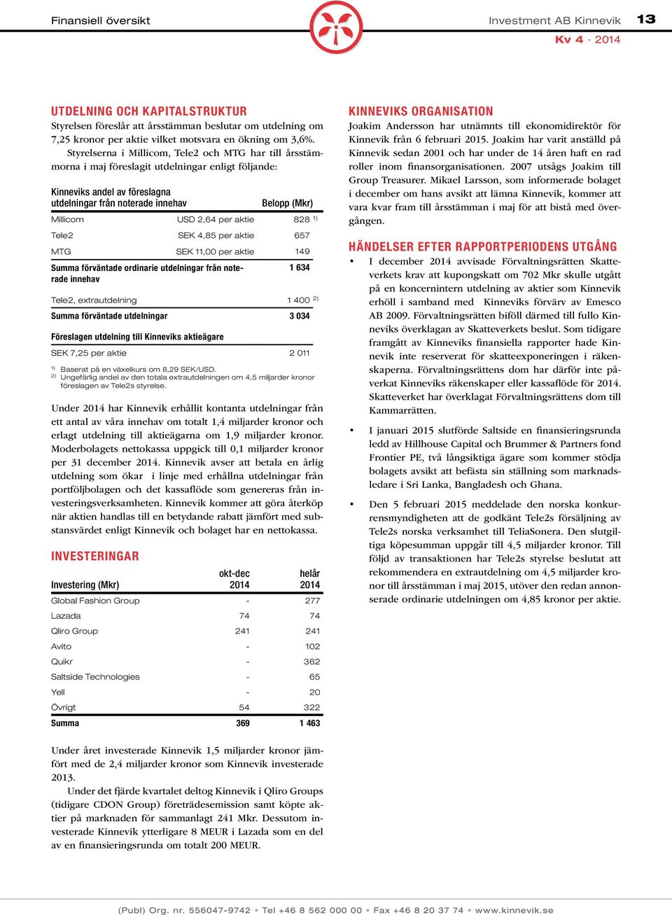 2,64 per aktie 828 1) Tele2 SEK 4,85 per aktie 657 MTG SEK 11,00 per aktie 149 Summa förväntade ordinarie utdelningar från noterade innehav 1 634 Tele2, extrautdelning 1 400 2) Summa förväntade