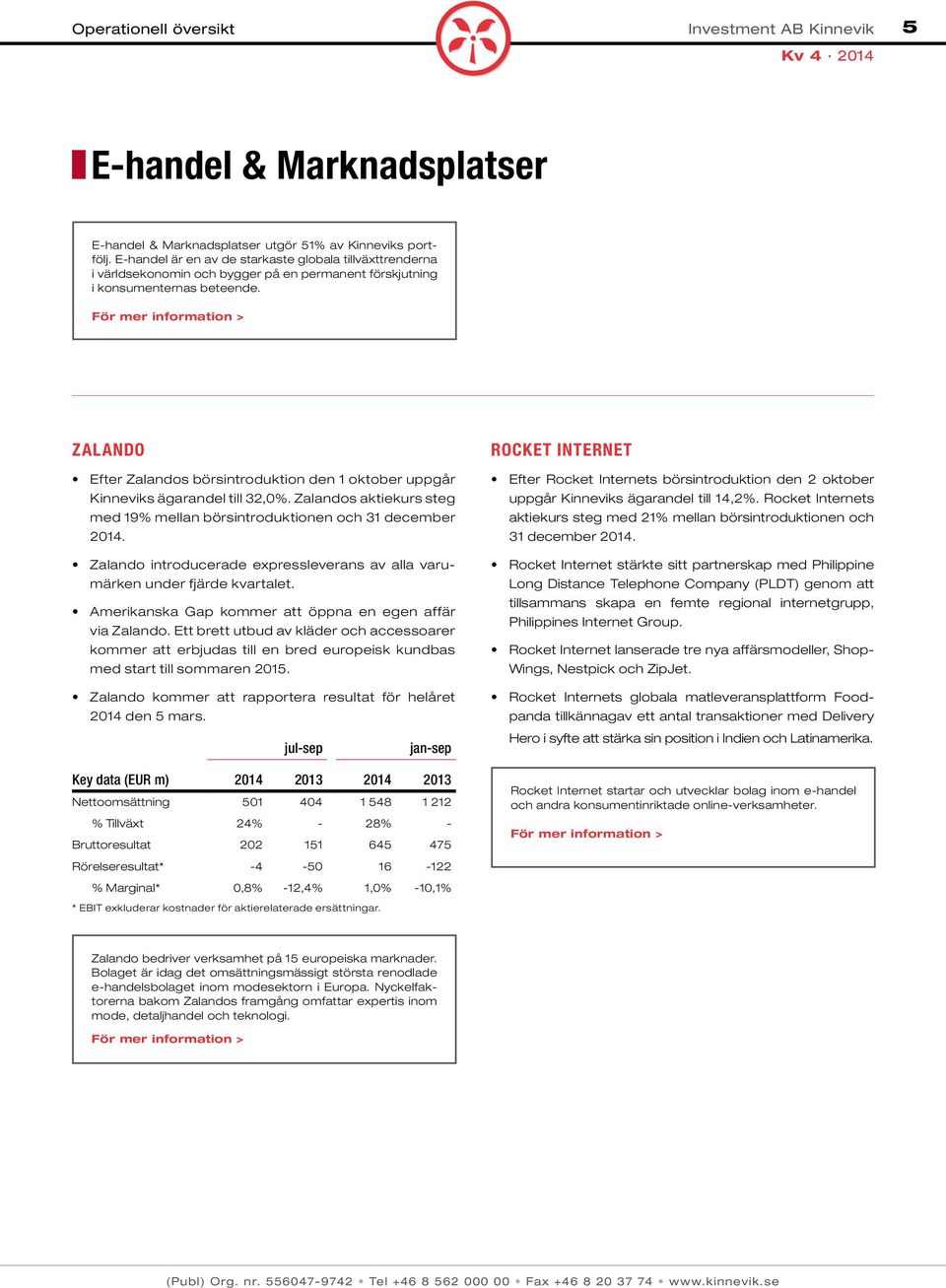 Zalandos aktiekurs steg med 19% mellan börsintroduktionen och ember. märken under fjärde kvartalet. via Zalando.