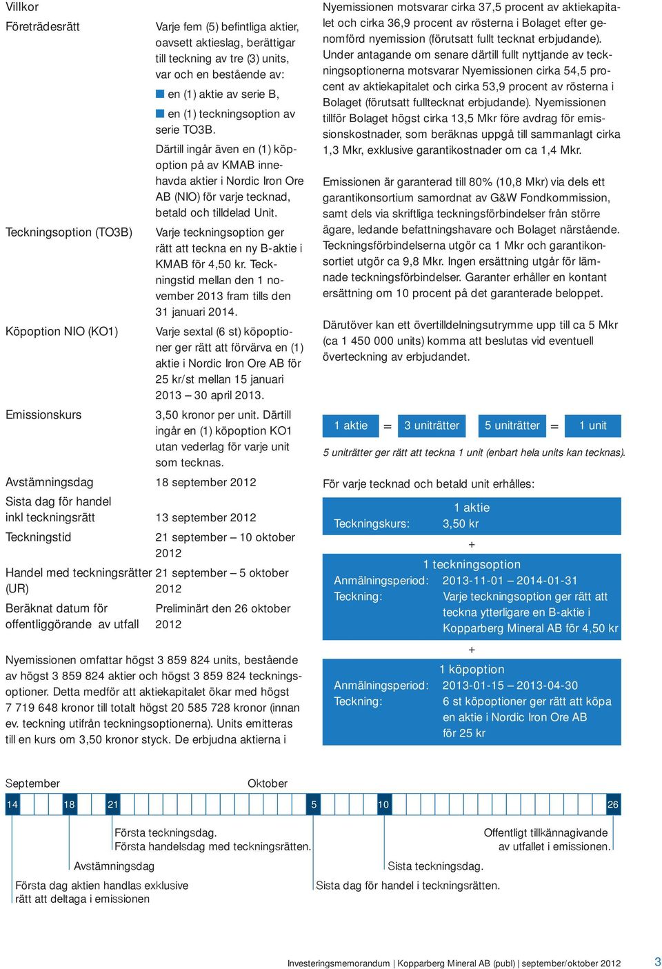 Varje teckningsoption ger rätt att teckna en ny B-aktie i KMAB för 4,50 kr. Teckningstid mellan den 1 november 2013 fram tills den 31 januari 2014.