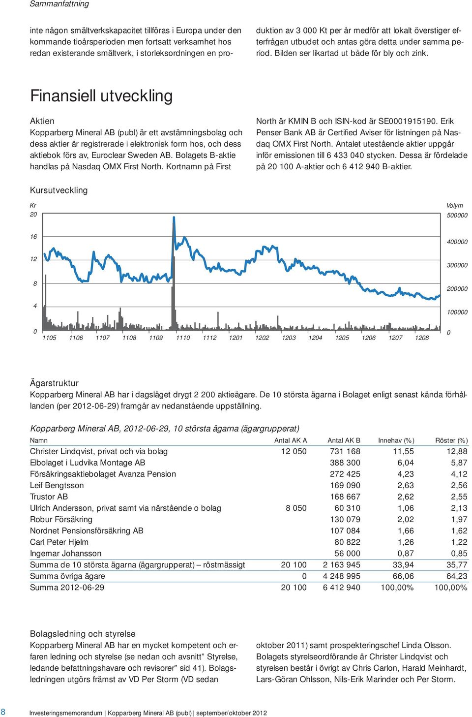 Finansiell utveckling Aktien Kopparberg Mineral AB (publ) är ett avstämningsbolag och dess aktier är registrerade i elektronisk form hos, och dess aktiebok förs av, Euroclear Sweden AB.