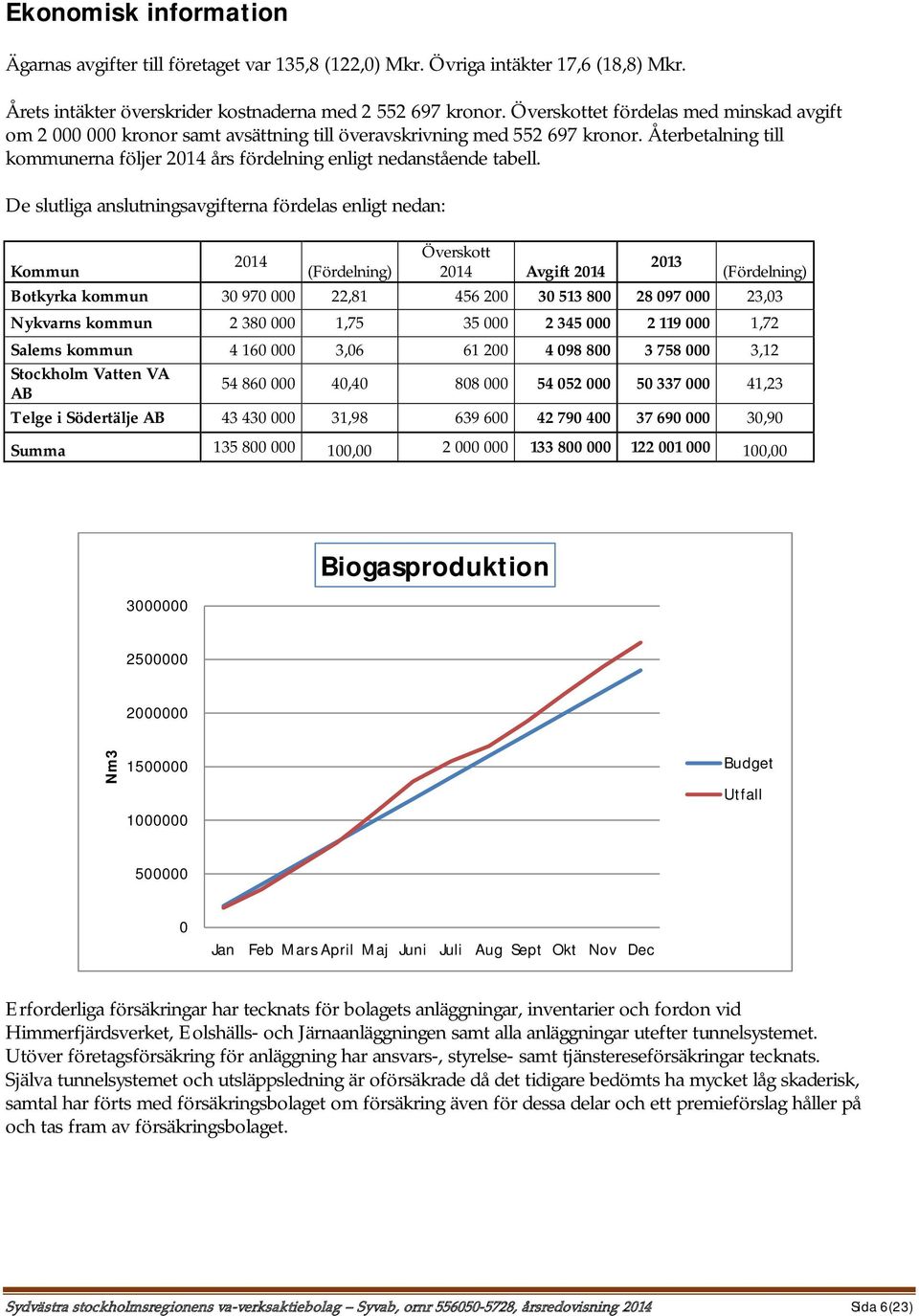 Återbetalning till kommunerna följer 2014 års fördelning enligt nedanstående tabell.