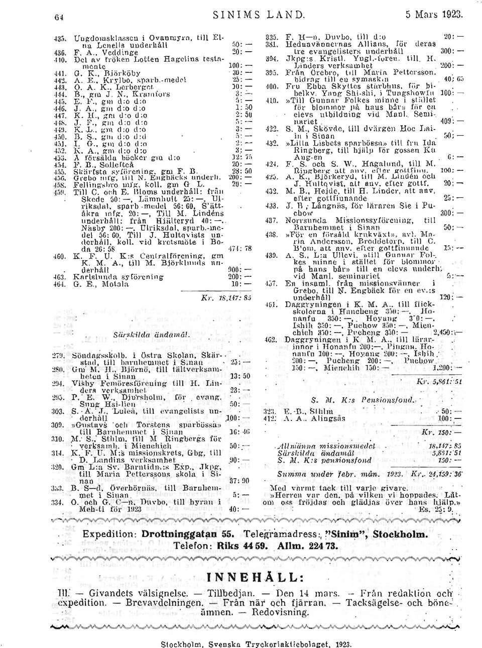 ill eu syma.sk,n. 40; (j:, O. A. K., Lcrber!!,ct, lo: - 400. Fru Ebba Skyltes stitl'uhlls. fi;!' bi B" I;'IU J. N., Knl.lllLOrs 3: :.-. belkv. Ynog Shi shi, i TungshowiII 100~- E. F., gill tl:o 11:0 :J: - -UD.