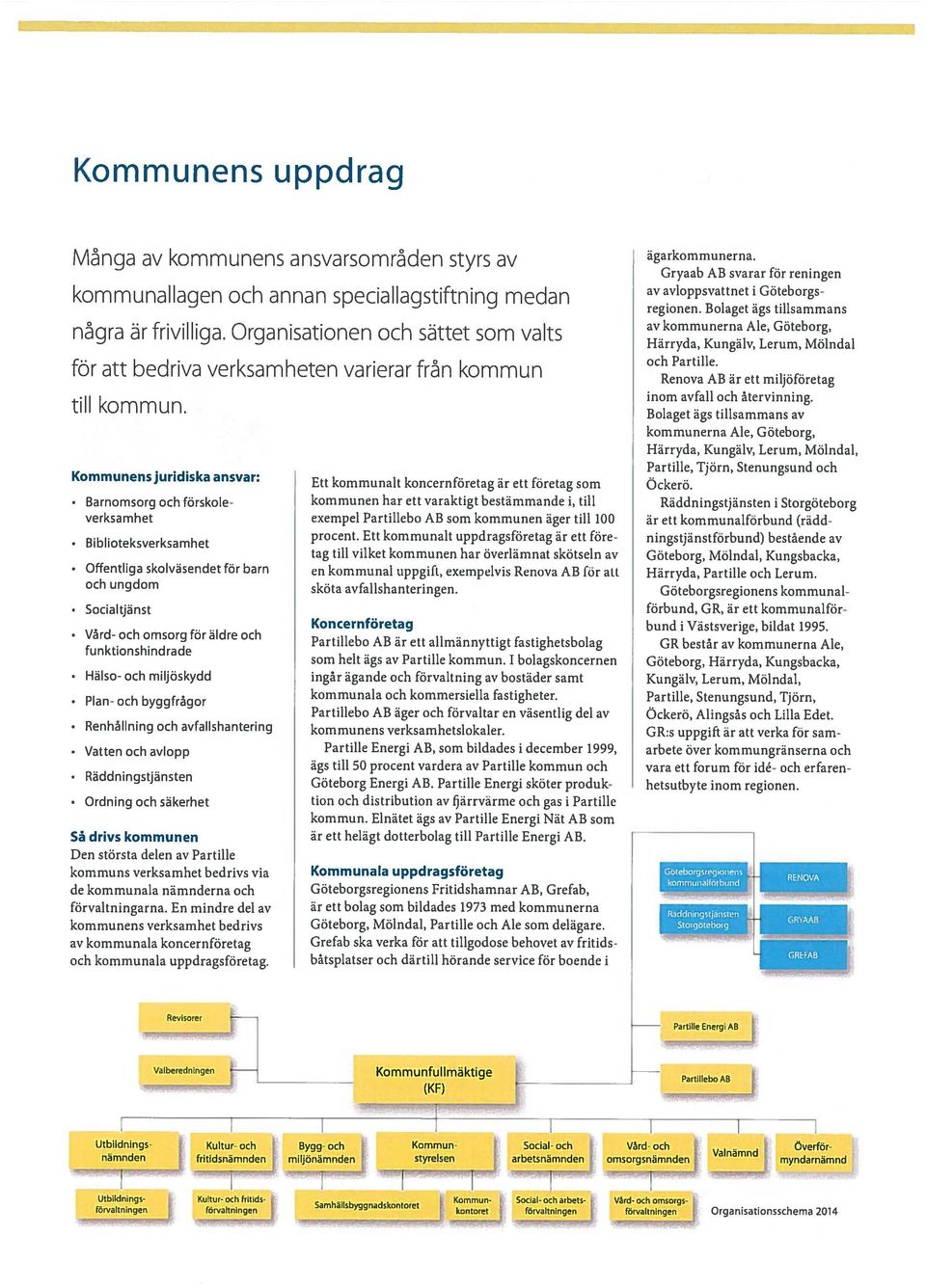 Kommunens juridiska ansvar: Barnomsorg och förskole verksamhet Biblioteksverksamhet Offentliga skolväsendet för barn och ungdom Socialtjänst Vård- och omsorg för äldre och funktionshindrade Hälso-