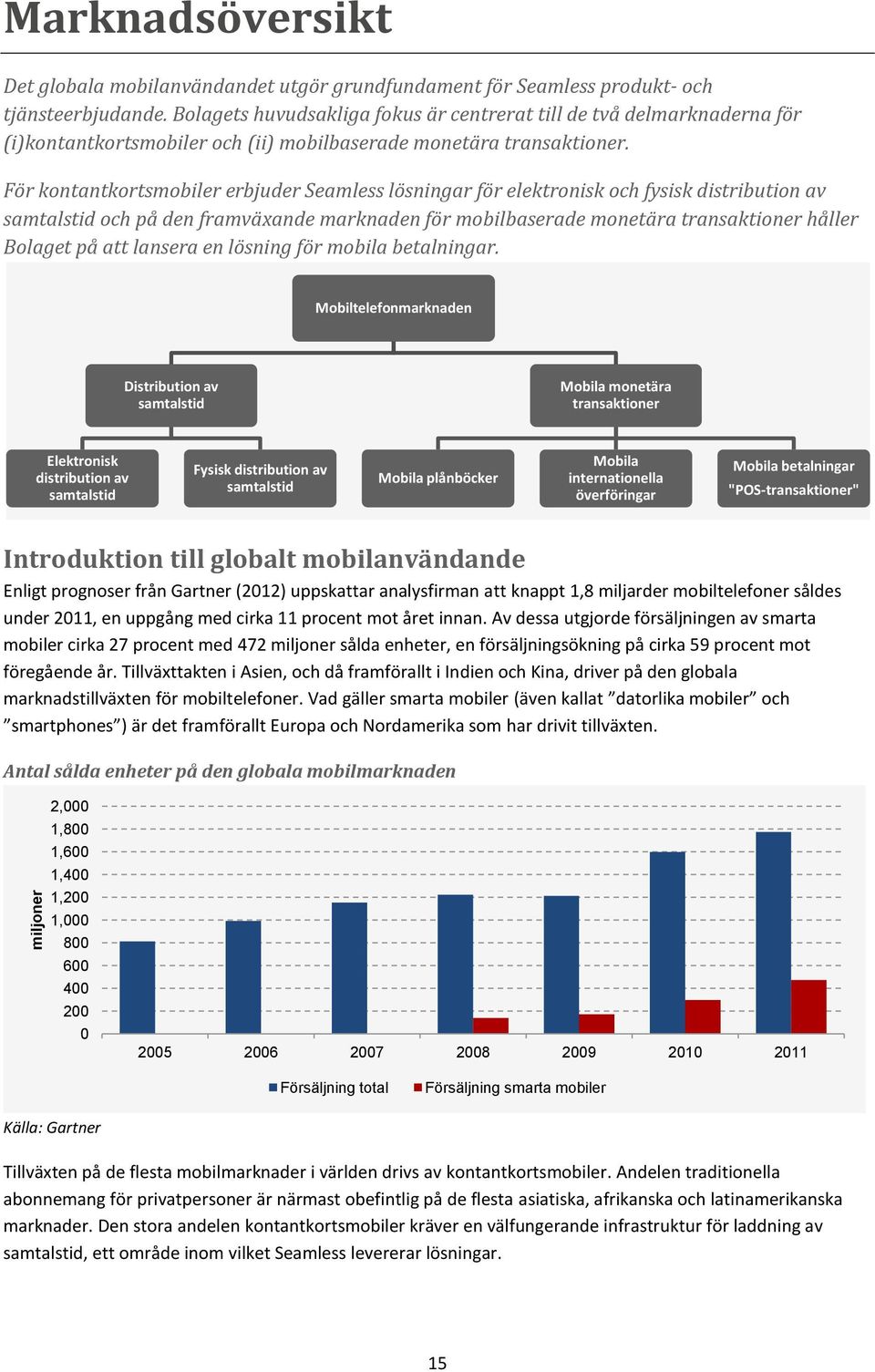 För kontantkortsmobiler erbjuder Seamless lösningar för elektronisk och fysisk distribution av samtalstid och på den framväxande marknaden för mobilbaserade monetära transaktioner håller Bolaget på