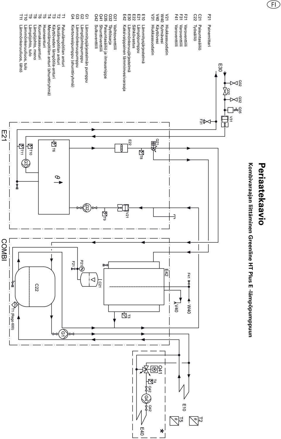 Sulkuventtiili G1 Lämmitysjärjestelmän pumppu G2 Lämpöjohtopumppu G3 Lämmönkeruupumppu G4 Kiertovesipumppu (shunttiryhmä) T1 Paluulämpötilan anturi T2 Ulkolämpötilan anturi T3 Käyttöveden