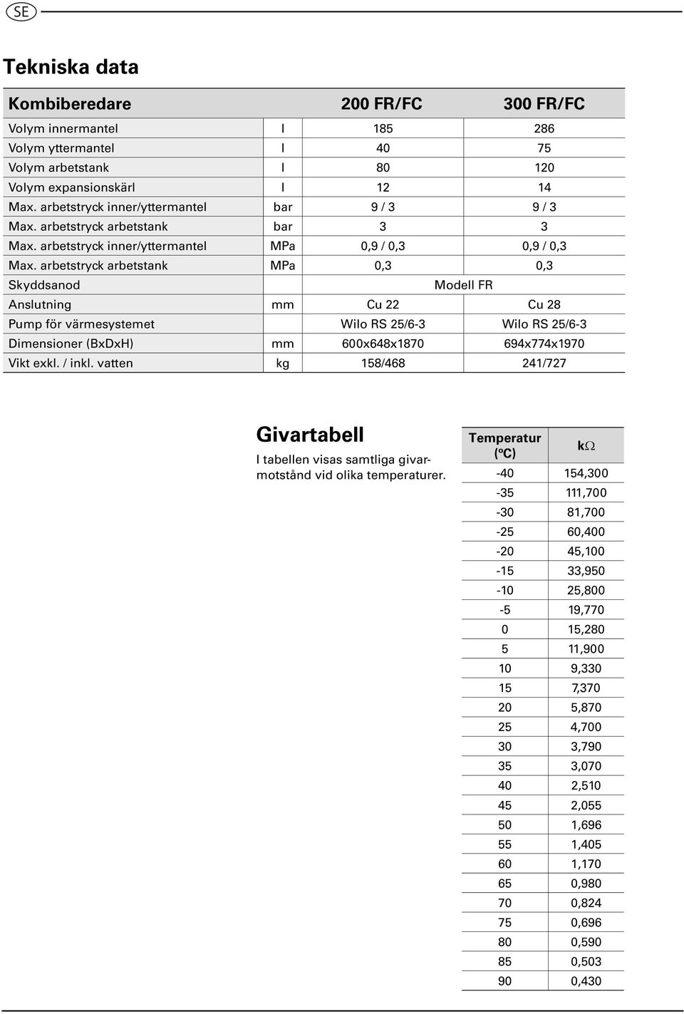 arbetstryck arbetstank MPa 0,3 0,3 Skyddsanod Modell FR Anslutning mm Cu 22 Cu 28 Pump för värmesystemet Wilo RS 25/6-3 Wilo RS 25/6-3 Dimensioner (BxDxH) mm 600x648x1870 694x774x1970 Vikt exkl.