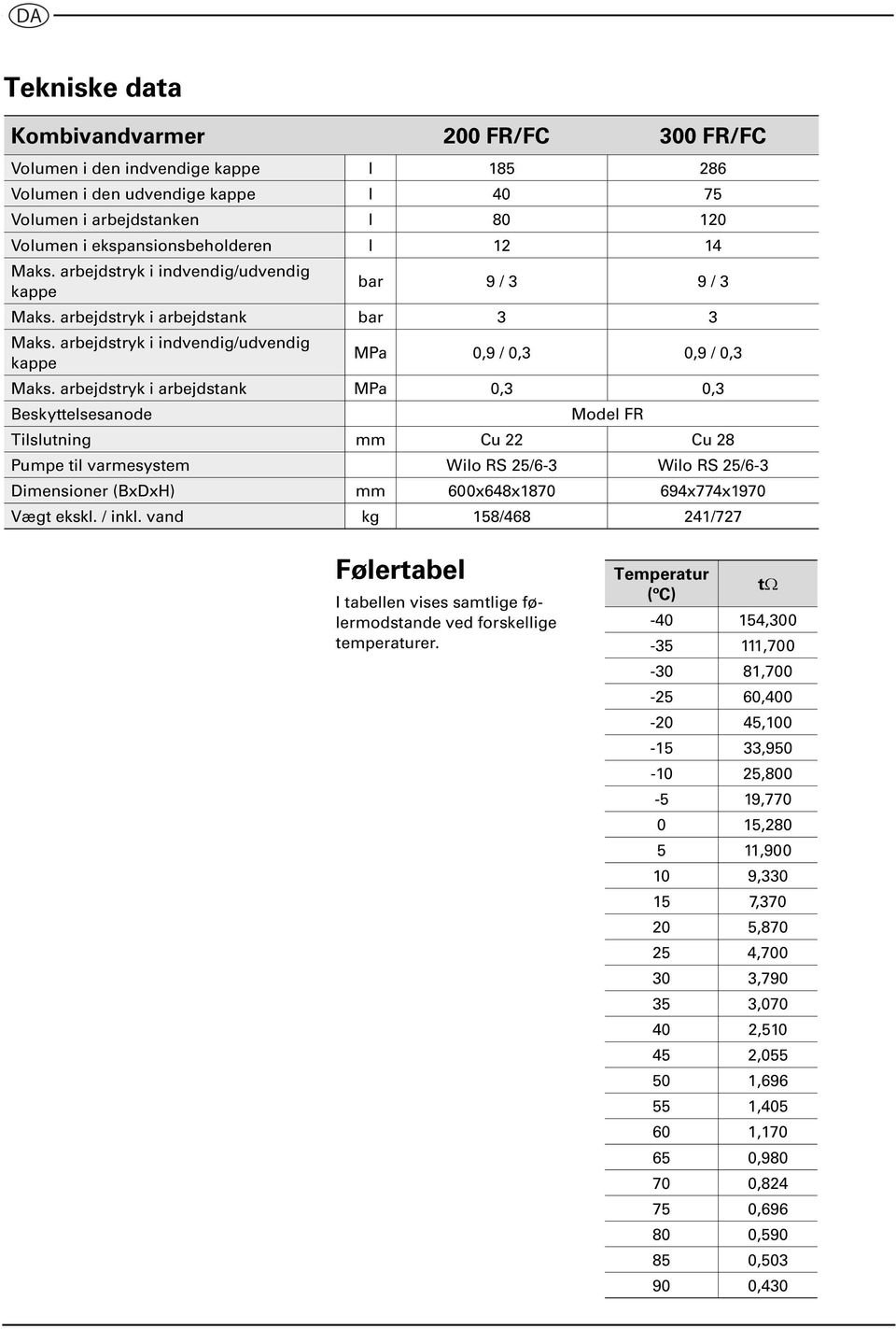 arbejdstryk i arbejdstank MPa 0,3 0,3 Beskyttelsesanode Model FR Tilslutning mm Cu 22 Cu 28 Pumpe til varmesystem Wilo RS 25/6-3 Wilo RS 25/6-3 Dimensioner (BxDxH) mm 600x648x1870 694x774x1970 Vægt